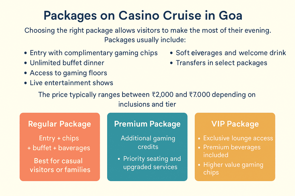 Packages on Casino Cruise in Goa with Regular, Premium, and VIP options